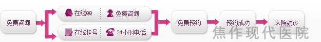 看男科，网上预约专家更快捷