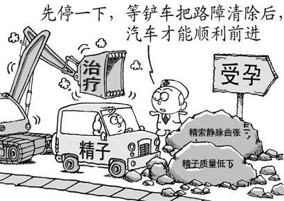 精索静脉曲张不治疗有哪些危害?